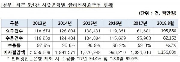 금리인하요구권.jpg