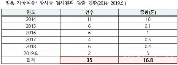 방사.jpg