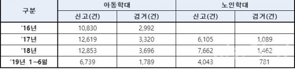 학대.jpg