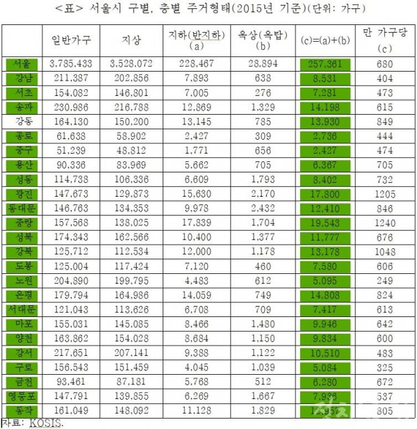 서울시반지하 2015년조사.jpg