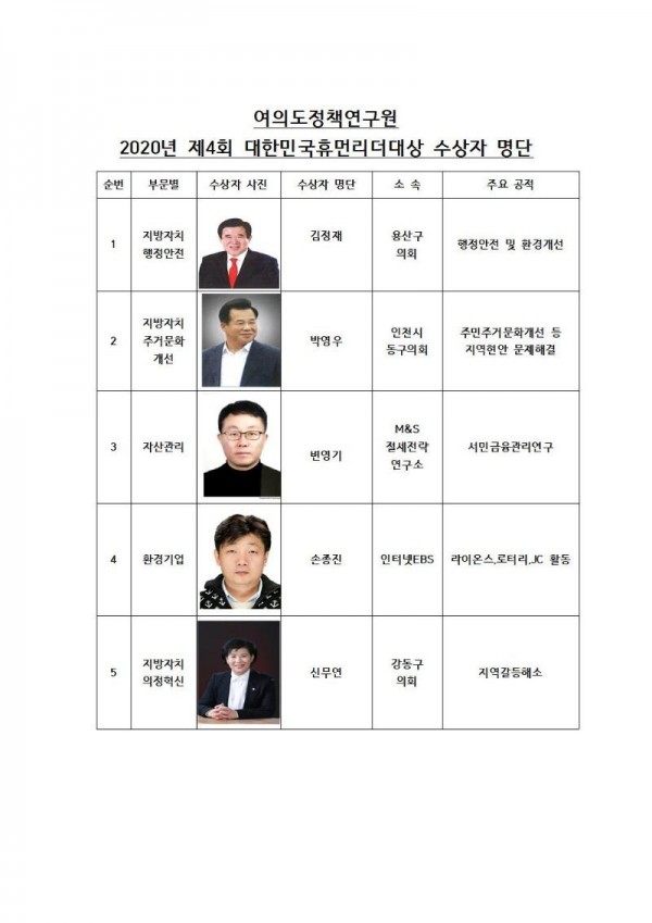 2020 제4회 휴먼리더 대상수상자명단(수정)001.jpg