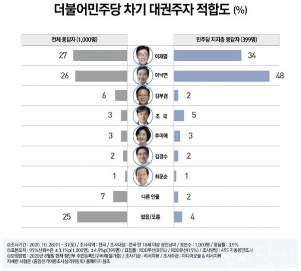 대권주자.jpg