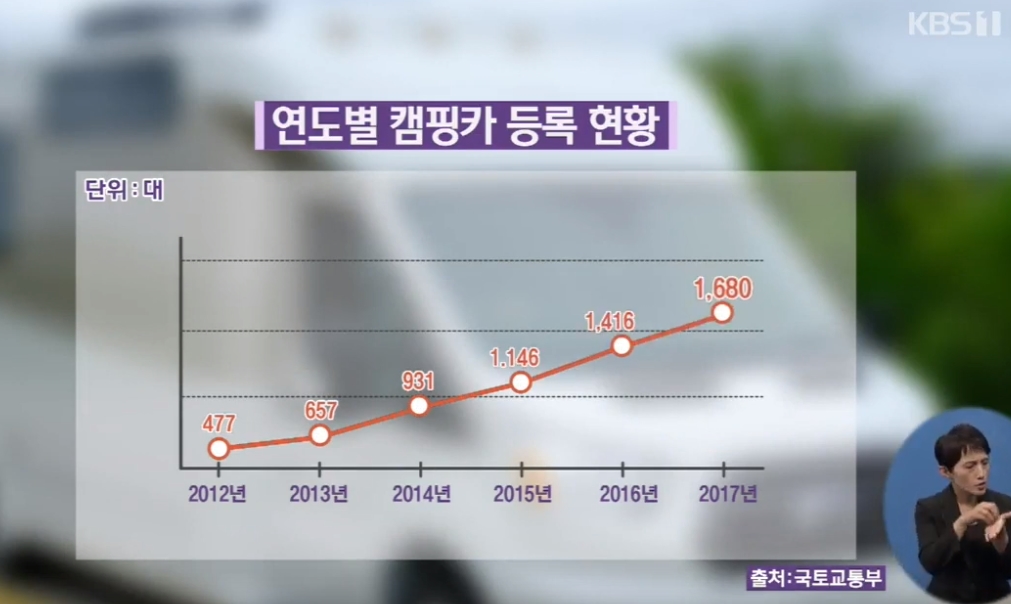 여행의 로망…올가을 ‘캠핑카’로 떠난다