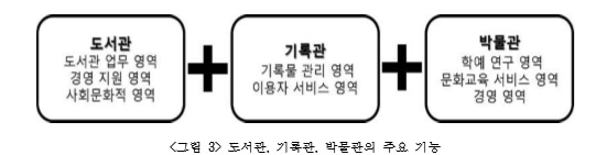 [국회도서관 부산관 기공식]  서부산의 새로운 랜드마크로 자리매김