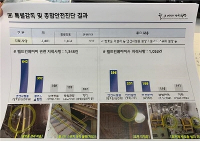 [안전진단 ] 현대제철 근로감독결과 안전위반 2,401건 적발