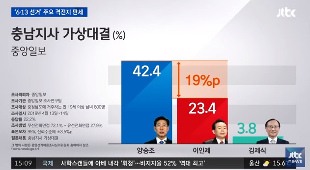 민주당, 연이은 악재에도 격전지 강세.. '6.13 지방선거' 변수 될까