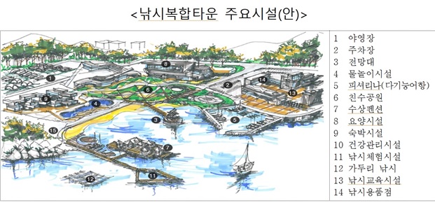 [낚시 복합타운]   포천의 유휴저수지 활용 낚시 체험, 교육, 휴양, 숙박, 상업시설 조성