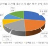 초등학생 설 명절 스트레스 설문조사