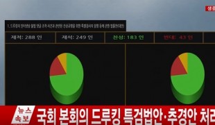 국회 본회의, 드루킹 특검법안·추경안 처리