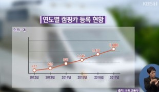 여행의 로망…올가을 ‘캠핑카’로 떠난다