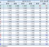 [유류세]    종료 후 알뜰주유소 가격 더 올려 - 석유공사 알뜰주유소 가격 더 엄격히 관리 필요