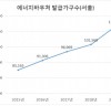 [난방비 지원]   총 11만여 가구 동절기 에너지바우처 지급 - 3인 가구 기준 145,000원까지 가구원 수 따라 차등지급