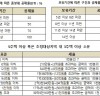 [다주택 보유자]   주택 수 따라 강화 세율 적용 · 1세대1주택 장기보유자 종부세 탈출