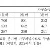 저소득층, 실직으로 인한 빈곤의 고착화