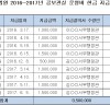 [문형배 헌법재판관 후보자]  공보관실 운영비 사용 증빙 자료 제출 못하면 공금 횡령 인정하고 자진 사퇴해야