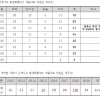 [KT 산재사고  협력사 평가점수 마이너스]  일하는 사람들도 모르게 처리, 동료가 죽었는지조차 몰랐다