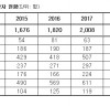 [고독사 ]  무연고 사망자 매년 증가 -  대책 마련 시급