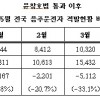 [윤창호법]   도로교통법 개정안 발효되면 소주 한 잔도 면허 정지 - 음주운전  꿈도 꾸지 말아야 한다