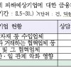 [일본 수출규제 피해기업]   226건 금융 지원금액 4,443억원