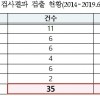 [후쿠시마 8개 현 식품 방사선 검출]  가공식품 19개 품목 20t 방사선 검출