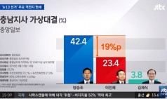 민주당, 연이은 악재에도 격전지 강세.. '6.13 지방선거' 변수 될까