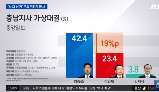 민주당, 연이은 악재에도 격전지 강세.. \'6.13 지방선거\' 변수 될까