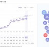 6.13 지방선거 전국 투표율 변화