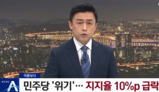 위기의 민주당…지지율 10%P 급락 | 뉴스A