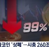 루나코인 상장폐지…시총 260조 원 날아갔다