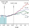 [거리두기 유지]   정부의 거리두기 근거 과학적 예측분석 기반으로 판단