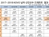 2017-2018 KOVO 남자부 신인선수 드래프트 결과