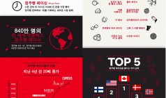 넷플릭스, 최근 4년간 정주행 시청자 20배로 껑충